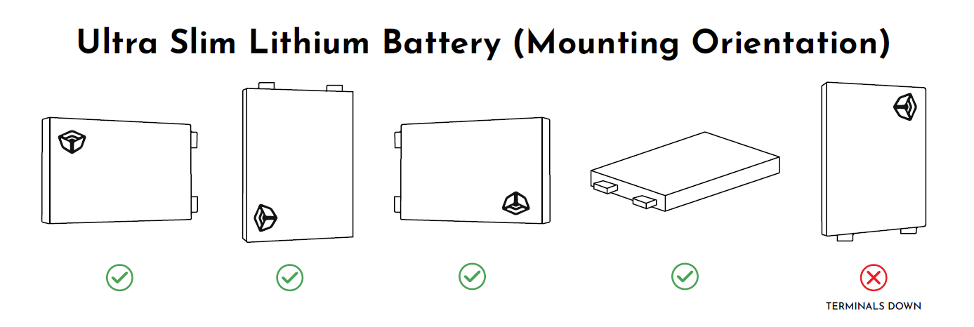 Diagram showing correct and incorrect mounting orientations for Custom lithium ultra slim batteries.