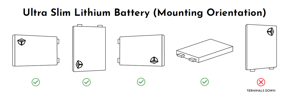 Diagram showing correct and incorrect mounting orientations for Custom lithium ultra slim batteries.