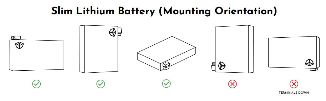 Diagram showing correct and incorrect mounting orientations for a slim lithium battery.
