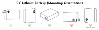 Diagram showing correct and incorrect mounting orientations for an RV lithium battery.