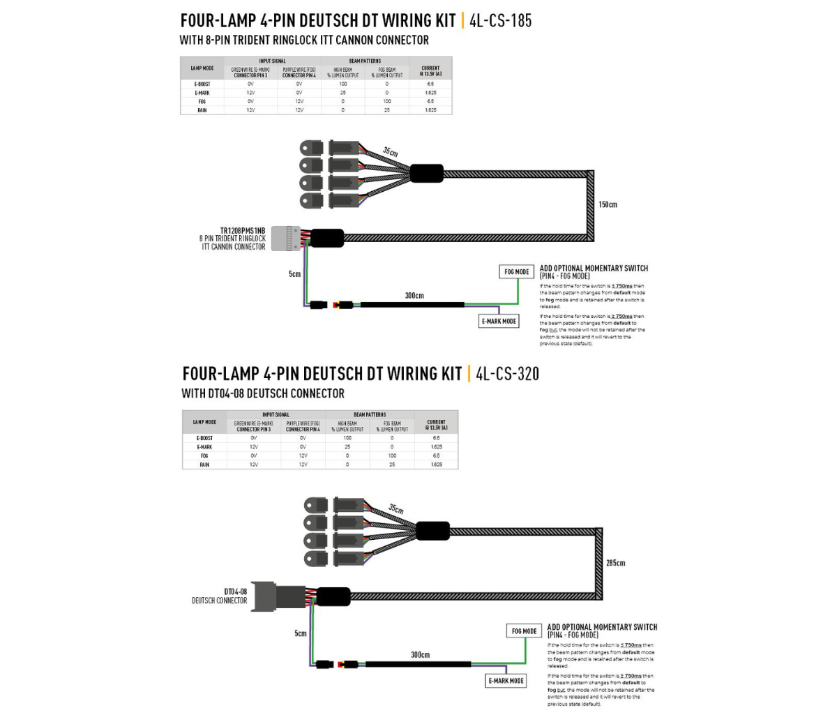 Wiring kit diagram with Deutsch connectors on a white background