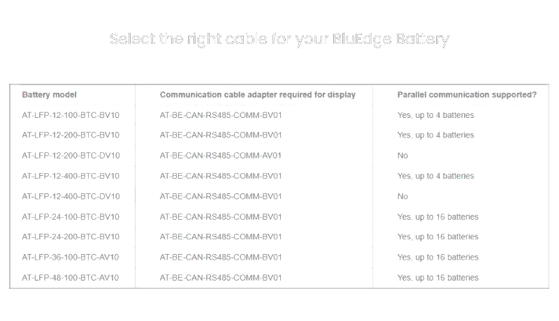 Amptron BluEdge battery communication cable selection chart
