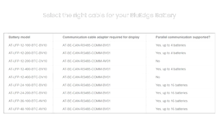 Amptron BluEdge battery communication cable selection chart