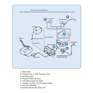 Plumbing installation diagram lettered A to H: A water tank, B Propump 12v or 240v pressure pump, C one-way valve, D pressure reducing valve, E cold water expansion valve, F Duoetto 12v/240v 10L hot water heater, G hot and cold mixer, H external shower box mixer unit, with the battery, isolation switch and inline filter also drawn in