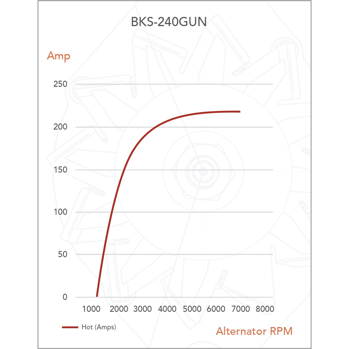 Black Series ALT 12V 240A, TOYOTA HILUX GUN SERIES W/- 1GDFTV, 2GDFTV