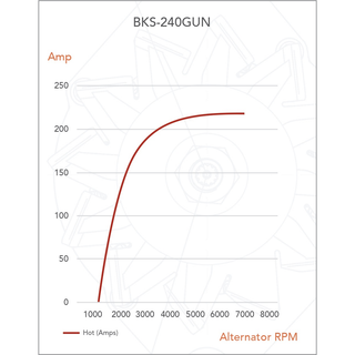 Black Series ALT 12V 240A, TOYOTA HILUX GUN SERIES W/- 1GDFTV, 2GDFTV