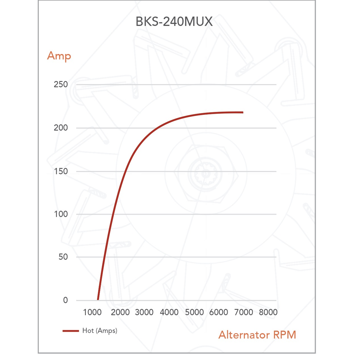 Black Series ALT 12V 240A, ISUZU MU-X - 4JJ1 4JJ3-TCX DSL [CLUTCH PULLEY]