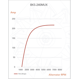 Black Series ALT 12V 240A, ISUZU MU-X - 4JJ1 4JJ3-TCX DSL [CLUTCH PULLEY]