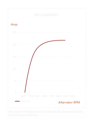 Output curve for the BKS-240DMAX plotting hot amps against alternator RPM, rising from around 1200 RPM and levelling near 216A – Black Series ALT 12V 240A, ISUZU D-MAX - 4JJ1, 4JJ3-TCX DSL [FIXED PULLEY]