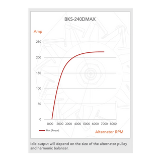 Output curve for the BKS-240DMAX plotting hot amps against alternator RPM, rising from around 1200 RPM and levelling near 216A – Black Series ALT 12V 240A, ISUZU D-MAX - 4JJ1, 4JJ3-TCX DSL [FIXED PULLEY]