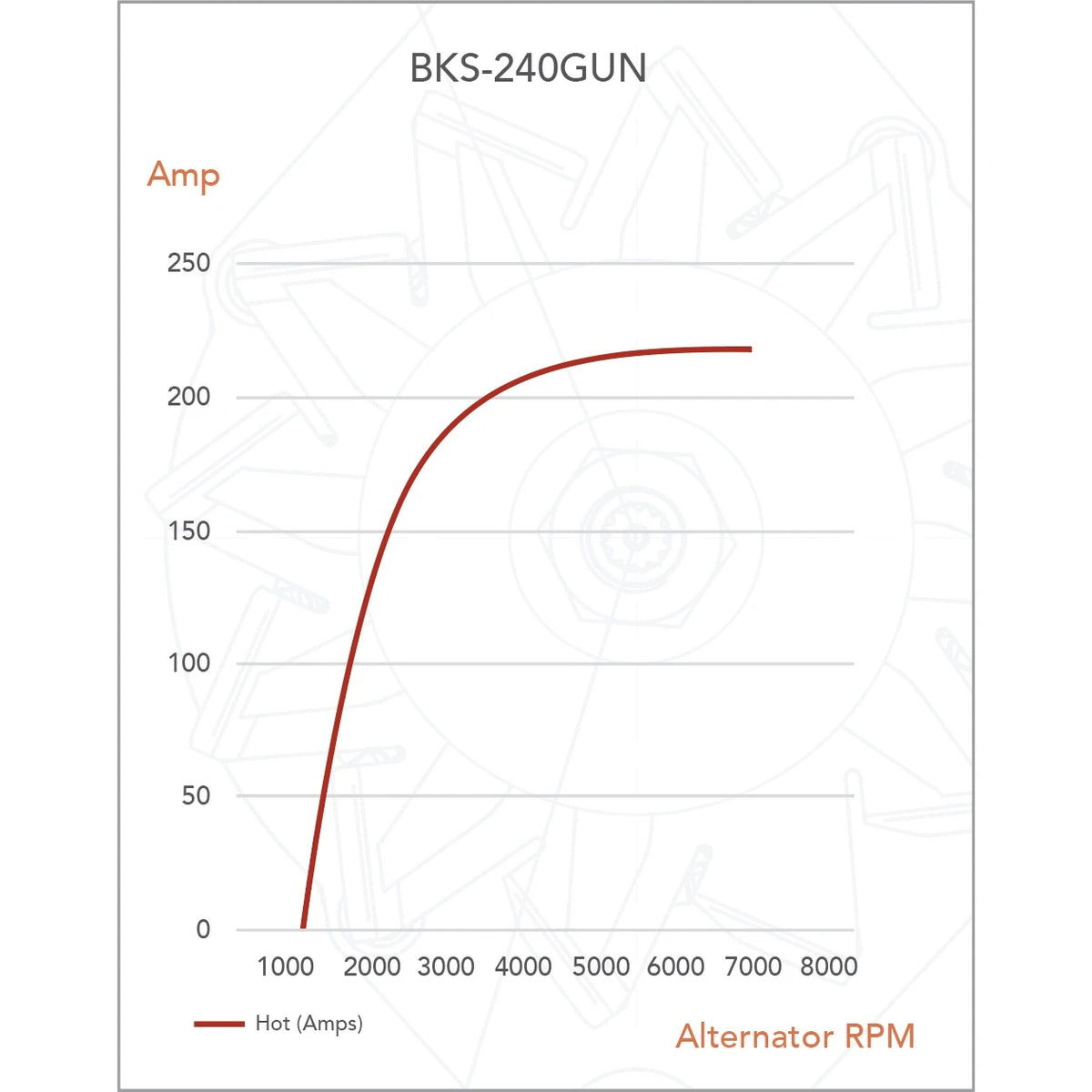Black Series ALT 12V 240A, TOYOTA HILUX GUN SERIES W/- 1GDFTV, 2GDFTV – view 4