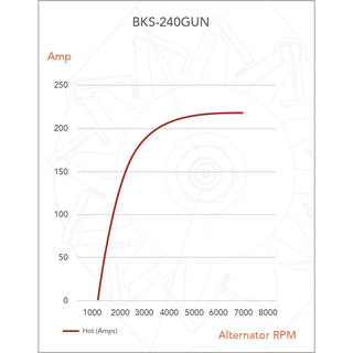 Black Series ALT 12V 240A, TOYOTA HILUX GUN SERIES W/- 1GDFTV, 2GDFTV – view 4