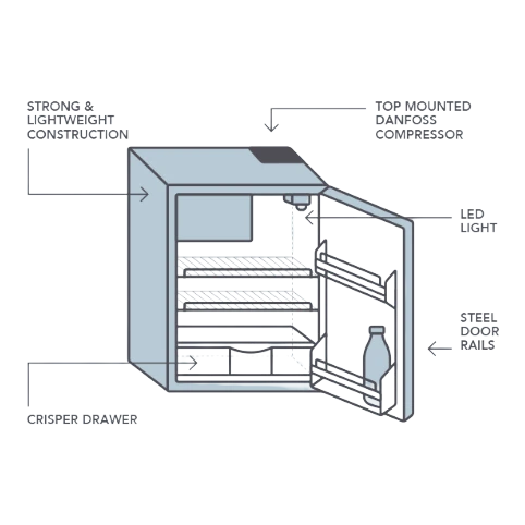 Cutaway diagram of a Bushman DC-X series upright fridge labelling the top mounted Danfoss compressor, LED light, steel door rails, crisper drawer and lightweight construction