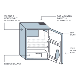 Cutaway diagram of a Bushman DC-X series upright fridge labelling the top mounted Danfoss compressor, LED light, steel door rails, crisper drawer and lightweight construction
