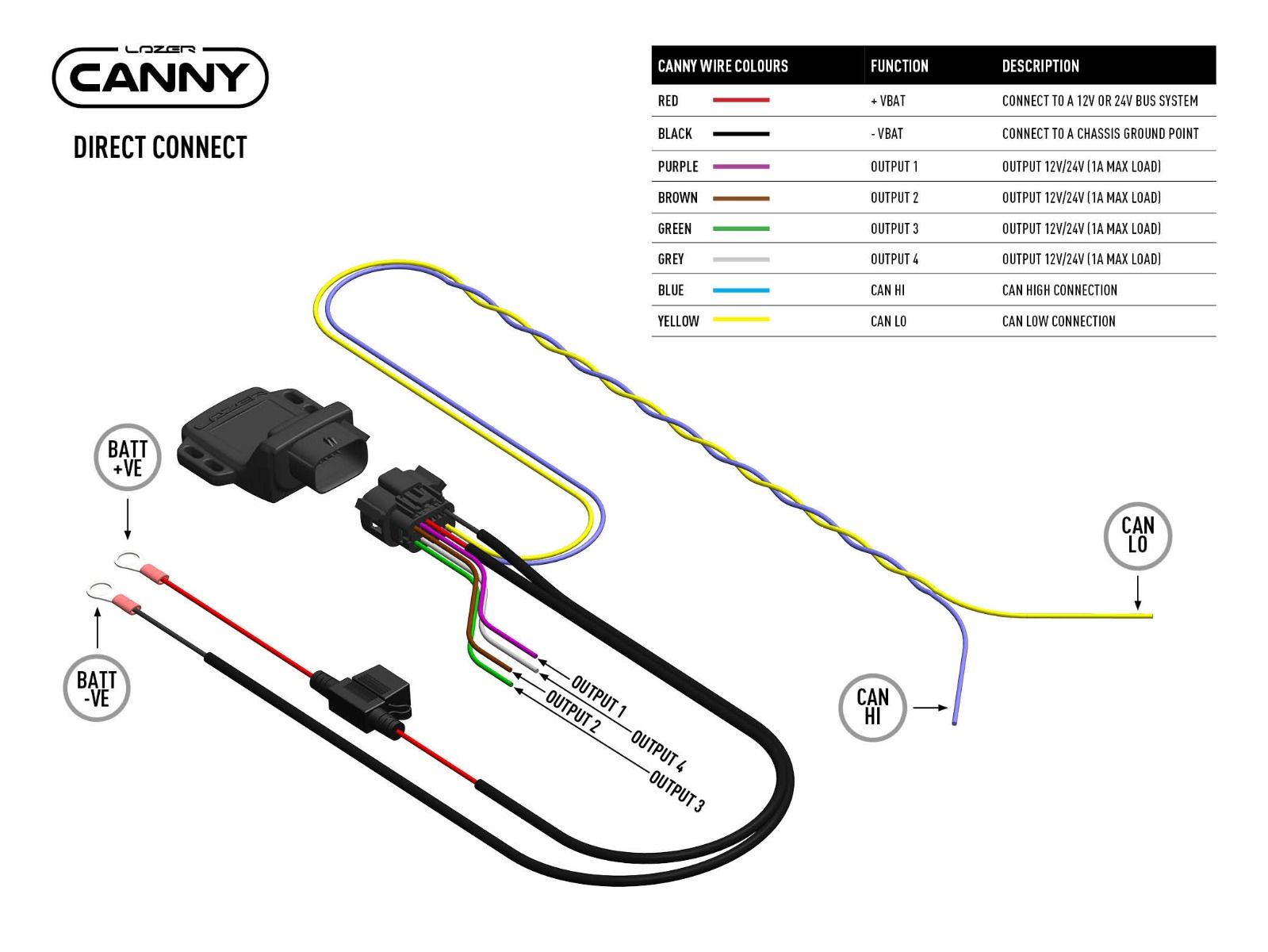 Lazer Lamps CANNY Interface