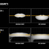 Light beam patterns of a lazer Carbon-6 headlights on a black background