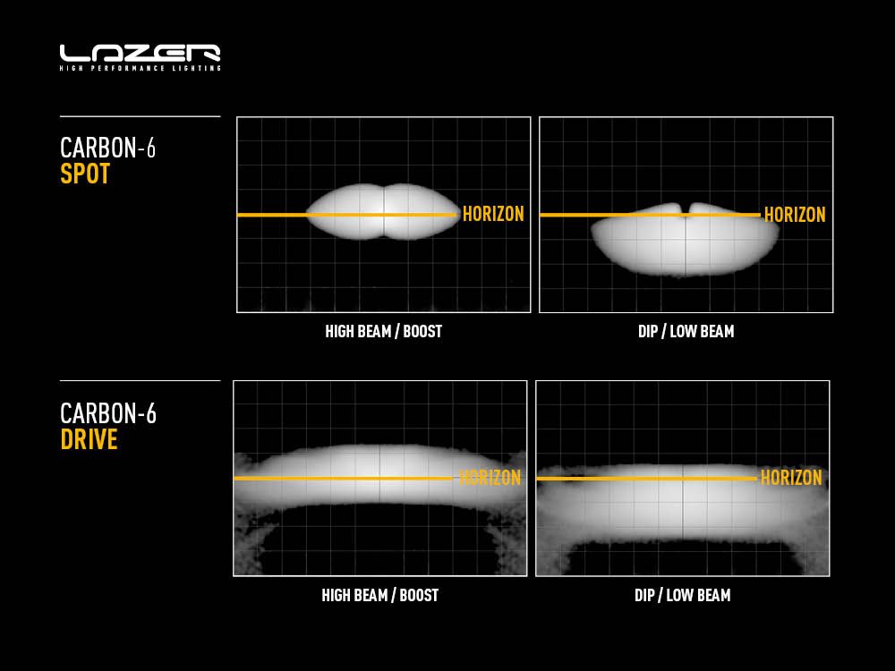 Light beam patterns of a lazer Carbon-6 headlights on a black background