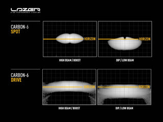 Light beam patterns of a lazer Carbon-6 headlights on a black background