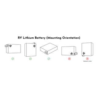 Diagram showing correct and incorrect mounting orientations for an RV lithium battery.
