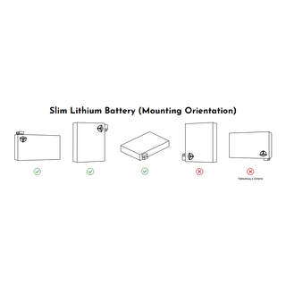Diagram showing correct and incorrect mounting orientations for a slim lithium battery.