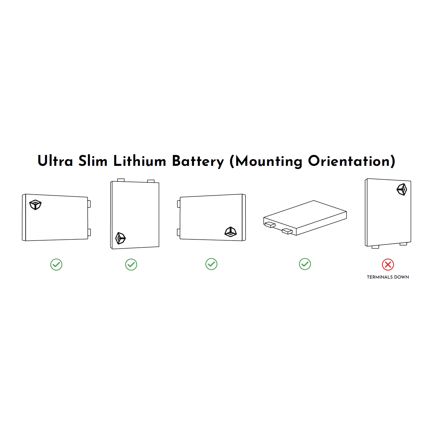 Diagram showing correct and incorrect mounting orientations for Custom lithium ultra slim batteries.