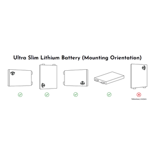 Diagram showing correct and incorrect mounting orientations for Custom lithium ultra slim batteries.
