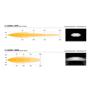 Technical diagram comparing '2x Carbon-6 Spot' and '2x Carbon-6 Drive' in boost mode with measurements and spreads.