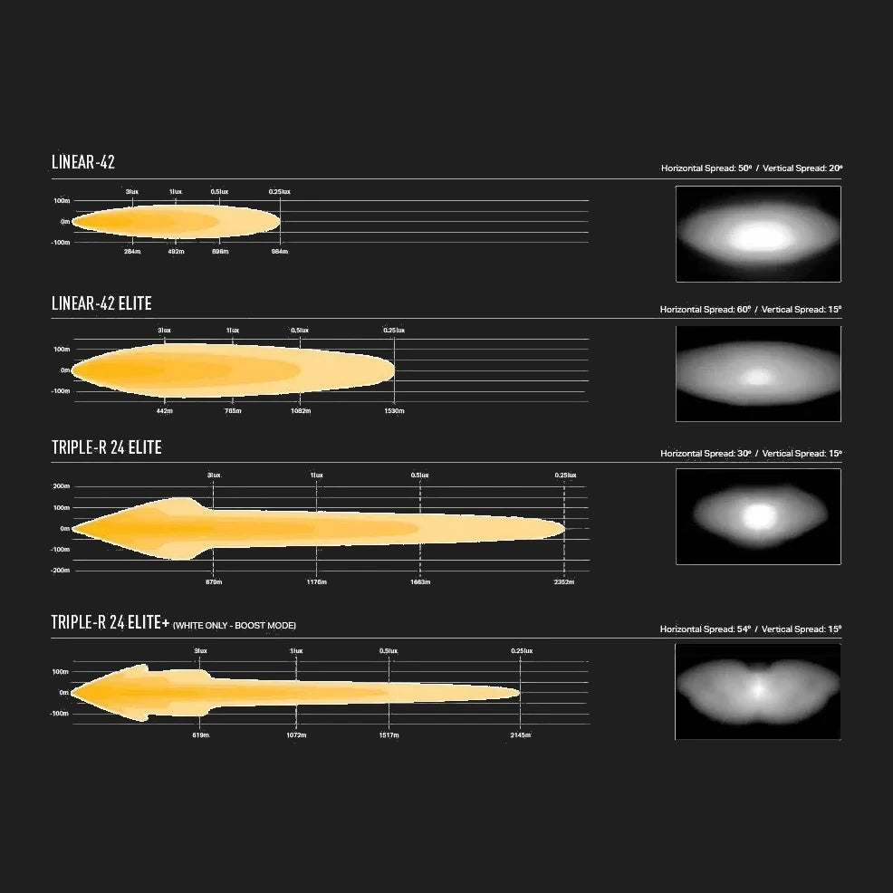 Comparison chart of different Lazer Lamps Roof Mount Kit – Ford Ranger (2016+ No Roof Rails) models with their cross-sectional shapes and visual representations.
