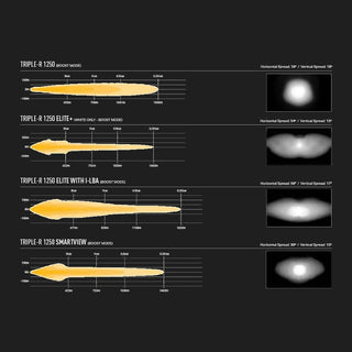 Comparison chart of different models of Triple-R 1250 with visual representations of their spread and speed.