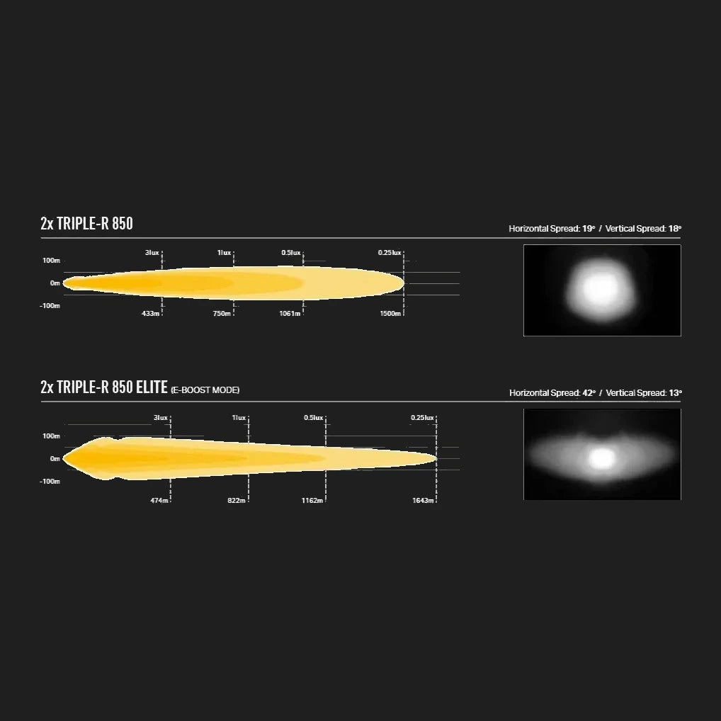 Comparison chart of two models of lenses with measurements and spread angles.