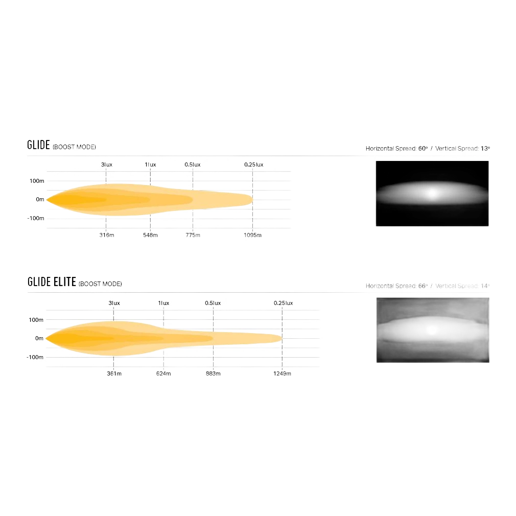 Ford Transit Custom (2024+) Grille Kit – comparison chart of Glide Boost Model and Glide Elite Model with spread and true values on a white background.