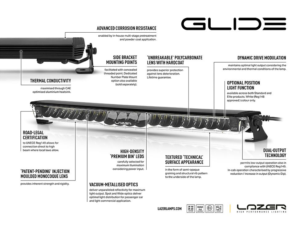 Annotated diagram of the Lazer Glide light bar, with callouts for the patent-pending injection moulded monocoque lens, vacuum-metallised spot and wide optics, high-density premium bin LEDs, CAE-optimised aluminium heatsink, multi-stage corrosion pretreatment, textured underside, dual-output technology to UNECE Reg149, optional position light and concealed side bracket mounting points