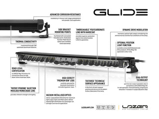 Annotated diagram of the Lazer Glide light bar, with callouts for the patent-pending injection moulded monocoque lens, vacuum-metallised spot and wide optics, high-density premium bin LEDs, CAE-optimised aluminium heatsink, multi-stage corrosion pretreatment, textured underside, dual-output technology to UNECE Reg149, optional position light and concealed side bracket mounting points