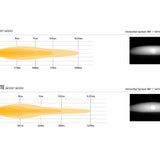 Comparison chart of Glide Boost Model and Glide Elite Model with spread angles and true values on a white background.