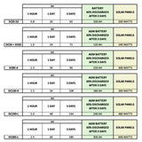 Bushman DC85-X Heavy Duty Upright 85L Fridge/Freezer 12V/24V