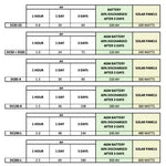 Bushman Upright 190L Fridge 12V/24V Black For Caravan incl. Mounting Kit