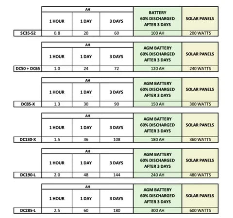 Bushman Upright 190L Fridge 12V/24V Black For Caravan incl. Mounting Kit