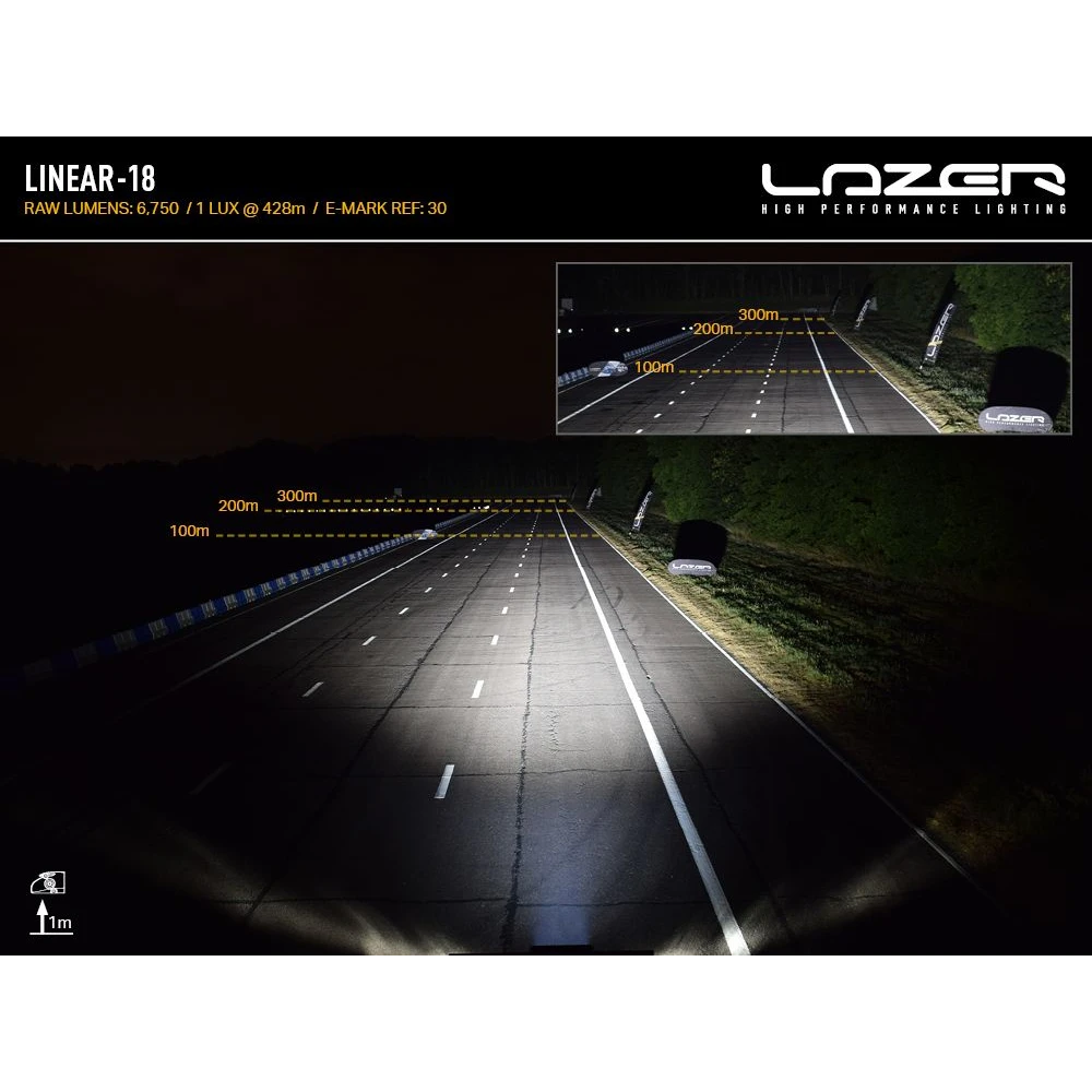 Night road photograph taken with a Linear-18, 6,750 raw lumens, 1 lux at 428m, e-mark reference 30. Distance markers overlaid on the carriageway show light past 300m in both the main frame and the inset