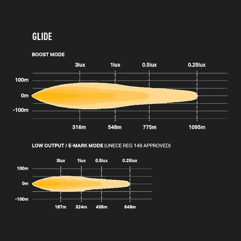 Lazerlamps Glide – view 2