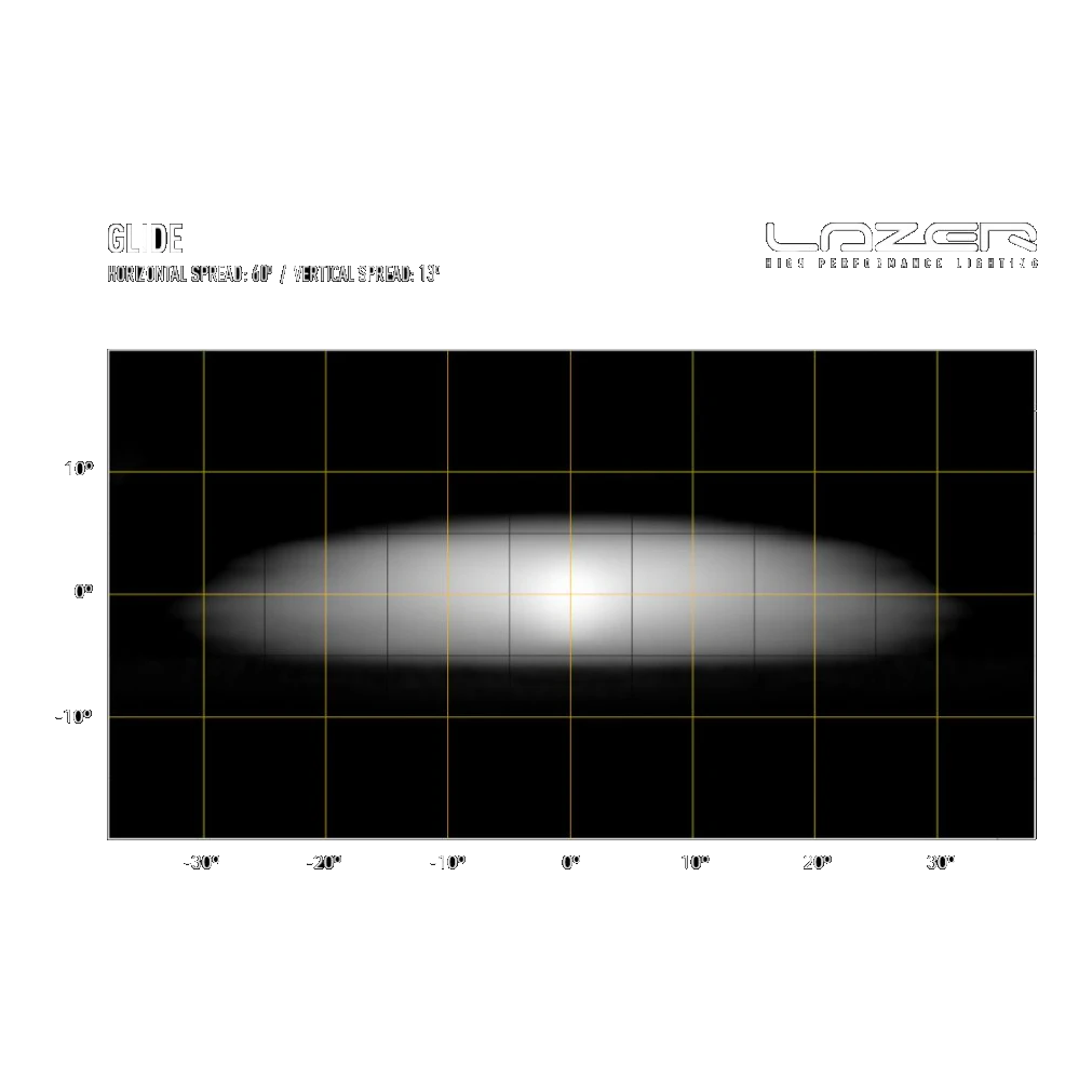 Lazerlamps Glide – view 6