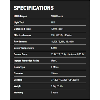 Lightforce BEAST 190 3-MODE LED DRIVING LIGHT (Single) – view 6