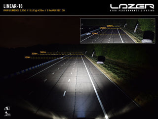 Night road photograph taken with a Linear-18, 6,750 raw lumens, 1 lux at 428m, e-mark reference 30. Distance markers overlaid on the carriageway show light past 300m in both the main frame and the inset