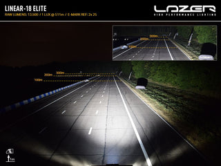 Night road photograph taken with a Linear-18 Elite, 13,500 raw lumens, 1 lux at 511m, e-mark reference 2x25. Distance markers overlaid on the carriageway show light past 300m, noticeably brighter across the same scene than the standard Linear-18