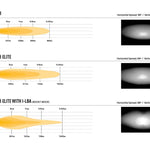 Comparison chart of Linear-18, Linear-18 Elite, and Linear-18 Elite with I-LBA on a white background.