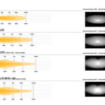Comparison chart of Linear-18, Linear-18 Elite, Linear-18 Elite+, and Linear-18 Elite+ with I-LEA models, showing horizontal spread and vertical speed.