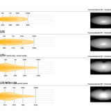 Comparison chart of Linear-18, Linear-18 Elite, Linear-18 Elite+, and Linear-18 Elite+ with I-LEA models, showing horizontal spread and vertical speed.