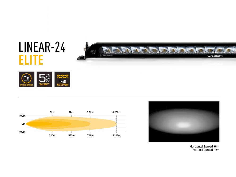 LED light bar with specifications and features on a white background