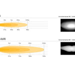 Comparison chart of Linear-36 and Linear-36 Elite with spread diagrams on a white background.