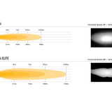 Comparison chart of Linear-36 and Linear-36 Elite with spread diagrams on a white background.