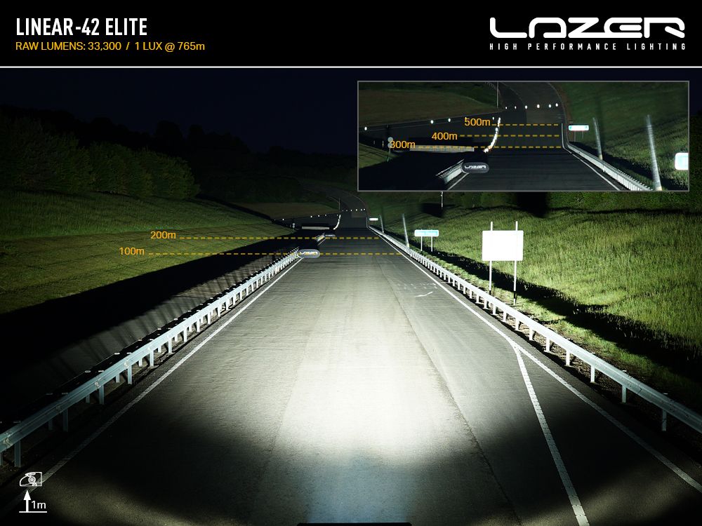 Highway scene with Lazer headlight simulation showing light projection and performance metrics.